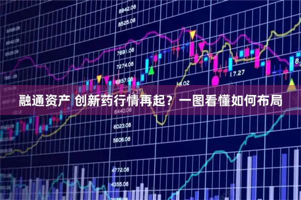 融通资产 创新药行情再起？一图看懂如何布局